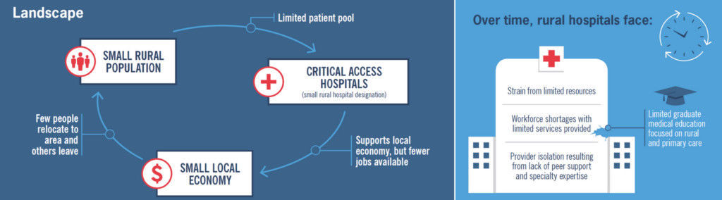 Bipartisan Policy Center rural healthcare study, 2018